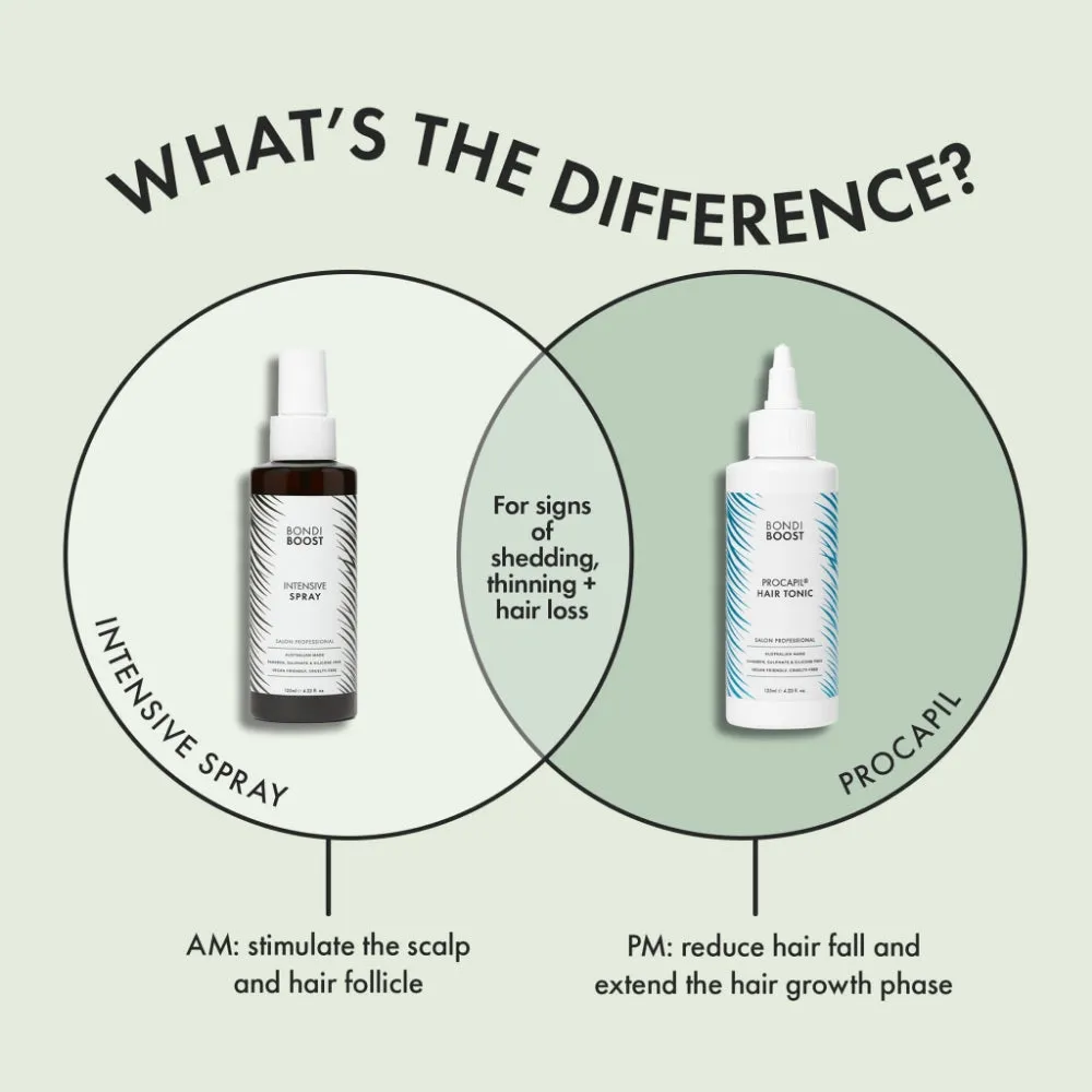 BondiBoost Procapil Scalp Tonic 125ml